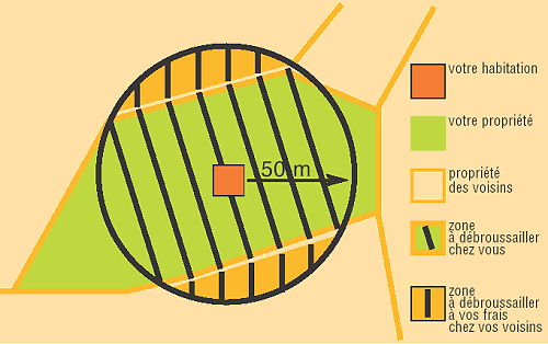 cg06-force06_debroussaillement_schema
